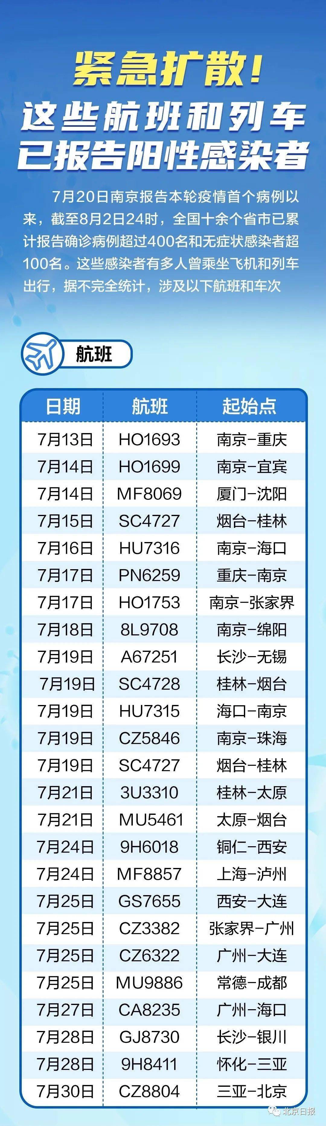 全球最新疫情航班動態(tài)，航空運(yùn)輸?shù)淖钚虑闆r及應(yīng)對策略