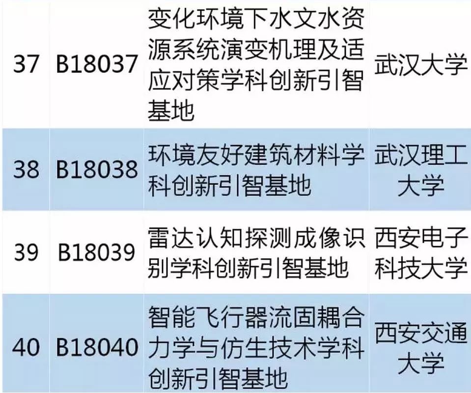 從零起步掌握必備技能，最新學(xué)習(xí)指南，涵蓋十四所最新技能學(xué)習(xí)全攻略