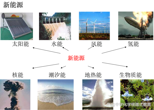 能源最新題，未來之路的探索與挑戰(zhàn)