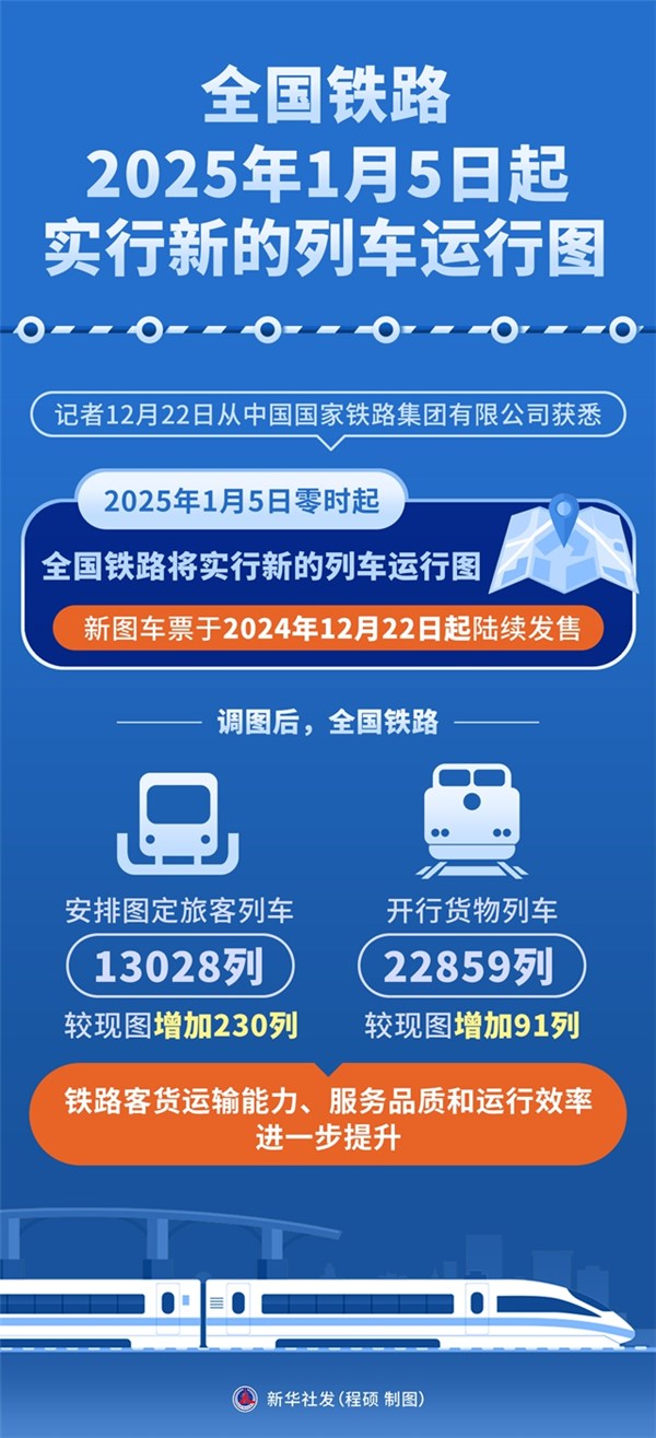 最新火車同行，時代的速度與激情之旅