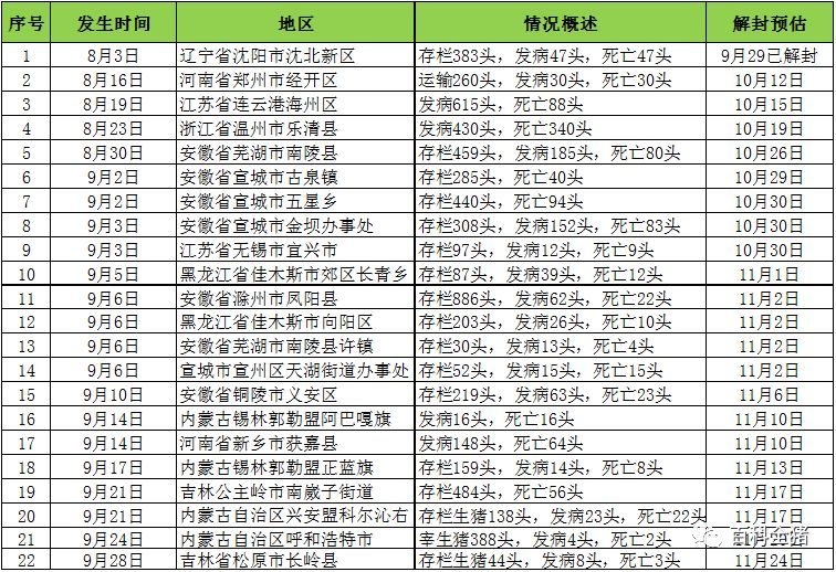 全國最新疫區(qū)概況，背景、重大事件及影響分析