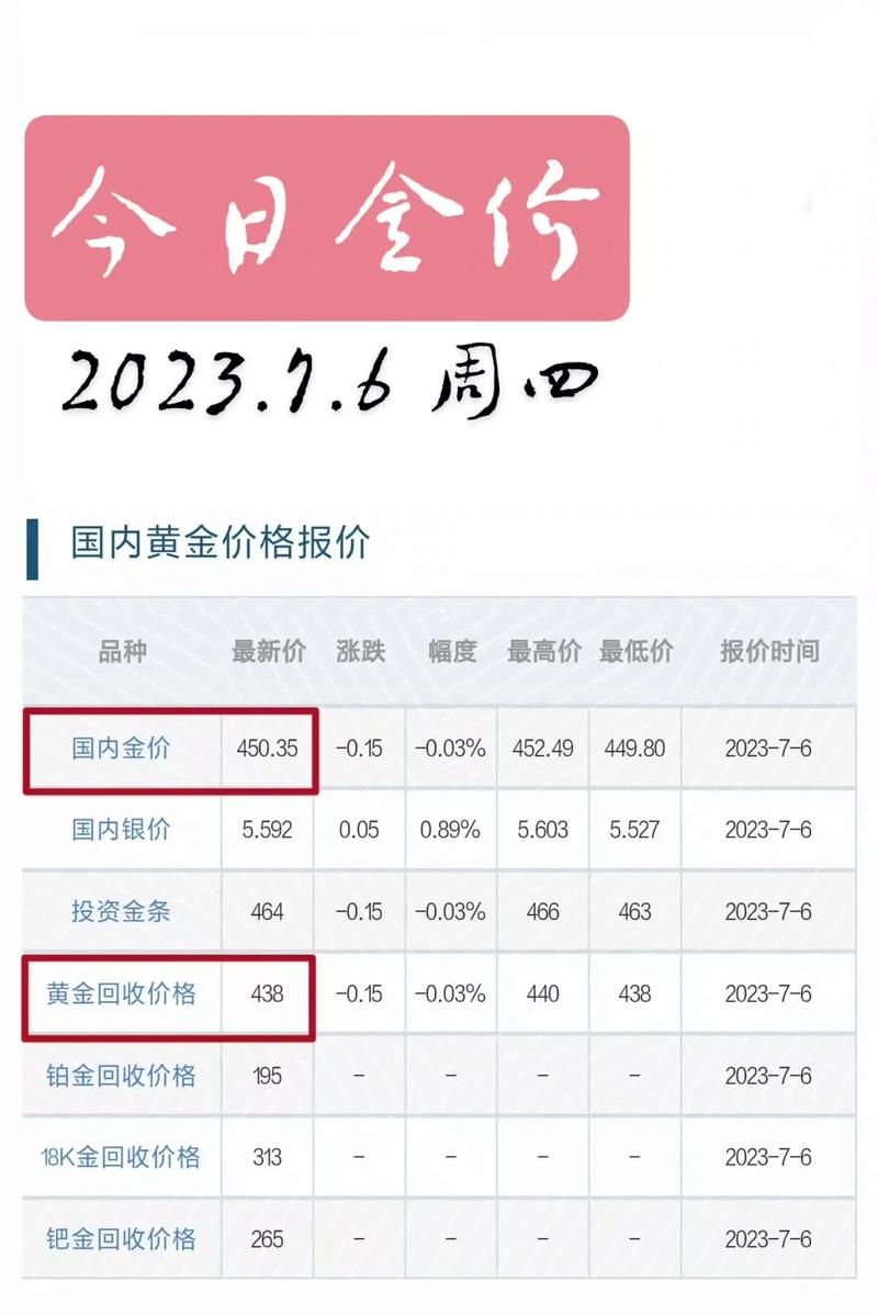 最新金價(jià)錢走勢，黃金市場現(xiàn)狀與未來展望