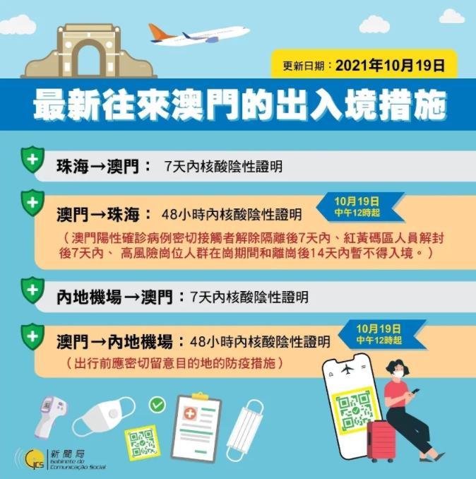 澳門出境最新指南，最新出境信息及必備指南
