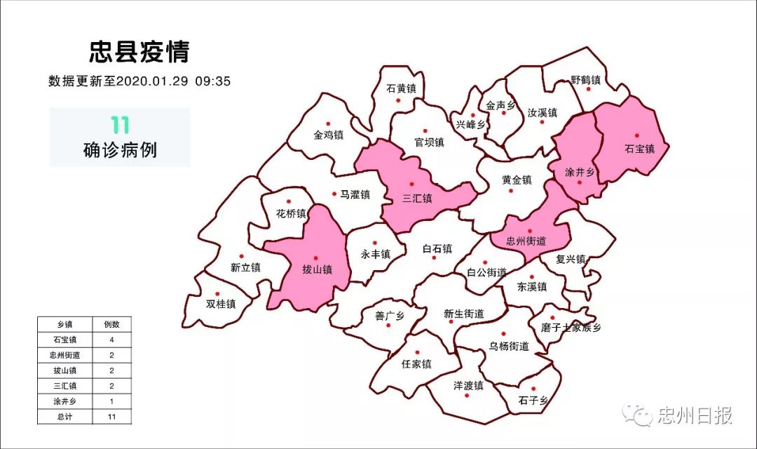 忠縣最新疫情動(dòng)態(tài)及防疫步驟指南與技能學(xué)習(xí)