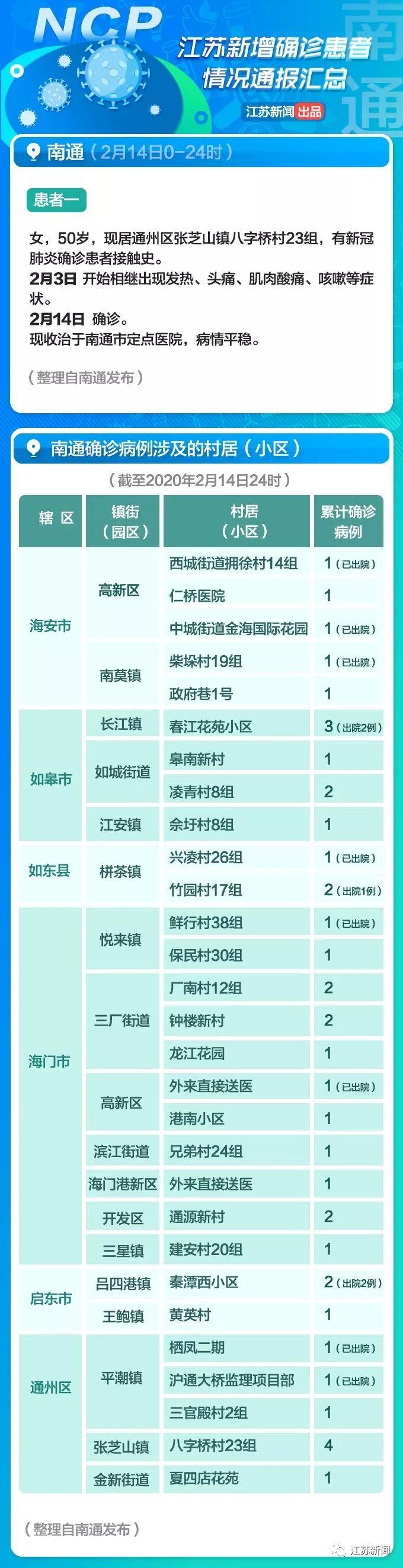 全球疫情觀察，最新國(guó)外病例與觀點(diǎn)闡述