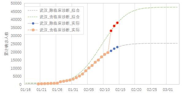 肺炎最新統(tǒng)計(jì)報(bào)告發(fā)布