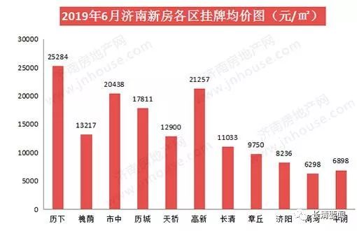 濟南最新數(shù)據(jù)大揭秘，泉城新風采一覽無余！