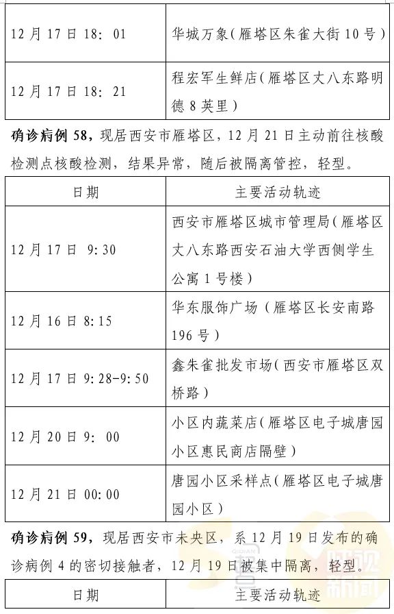 西安最新確診情況，勇敢面對變化，學習鑄就自信之光