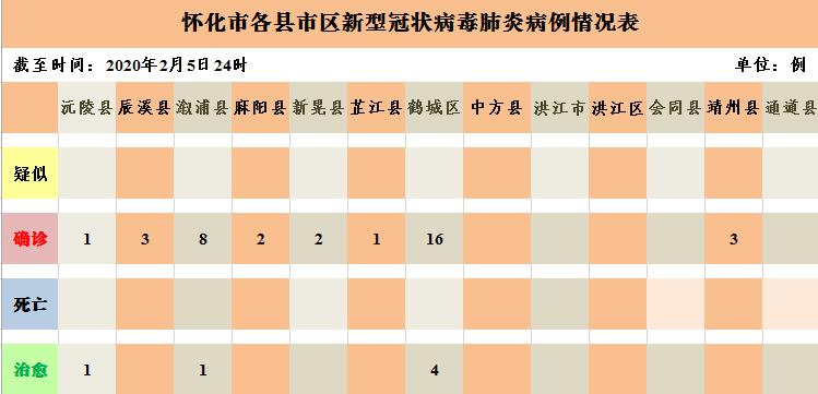 懷化肺炎最新動(dòng)態(tài)與科技創(chuàng)新產(chǎn)品介紹
