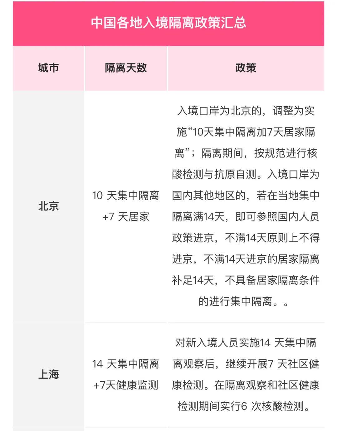 全面解讀指導，最新隔離日期詳解
