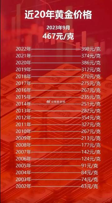 科技之光，最新黃金片重塑未來生活體驗(yàn)