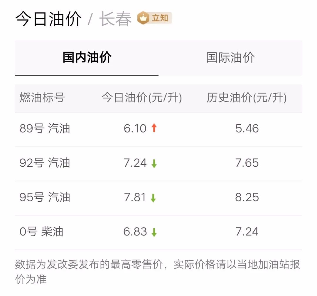 最新油價信息更新，掌握油價動態(tài)，暢享無憂出行！