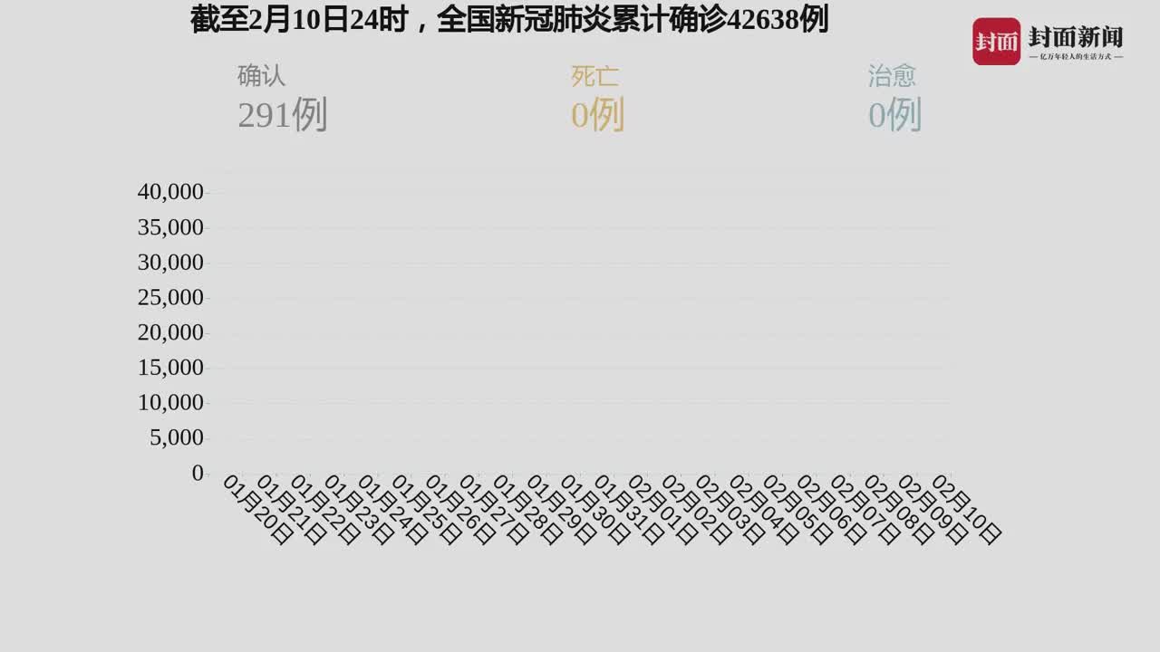 我國(guó)疫情最新動(dòng)態(tài)，自然中的心靈之旅