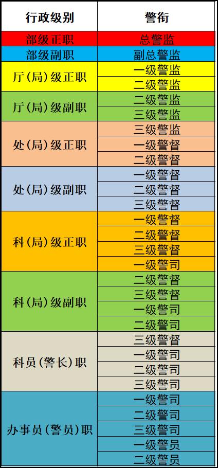 工資套改最新動態(tài)及觀點論述分析