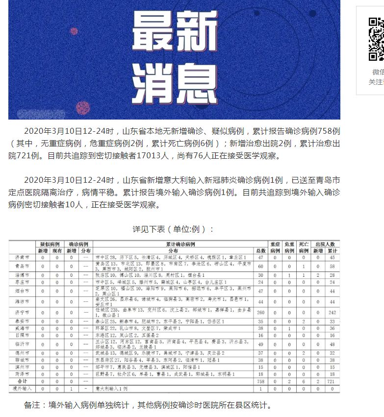 山東肺病最新進(jìn)展，背景、進(jìn)展及影響概述