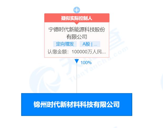 炭素最新信息概覽，時代背景下的獨(dú)特地位與深遠(yuǎn)影響