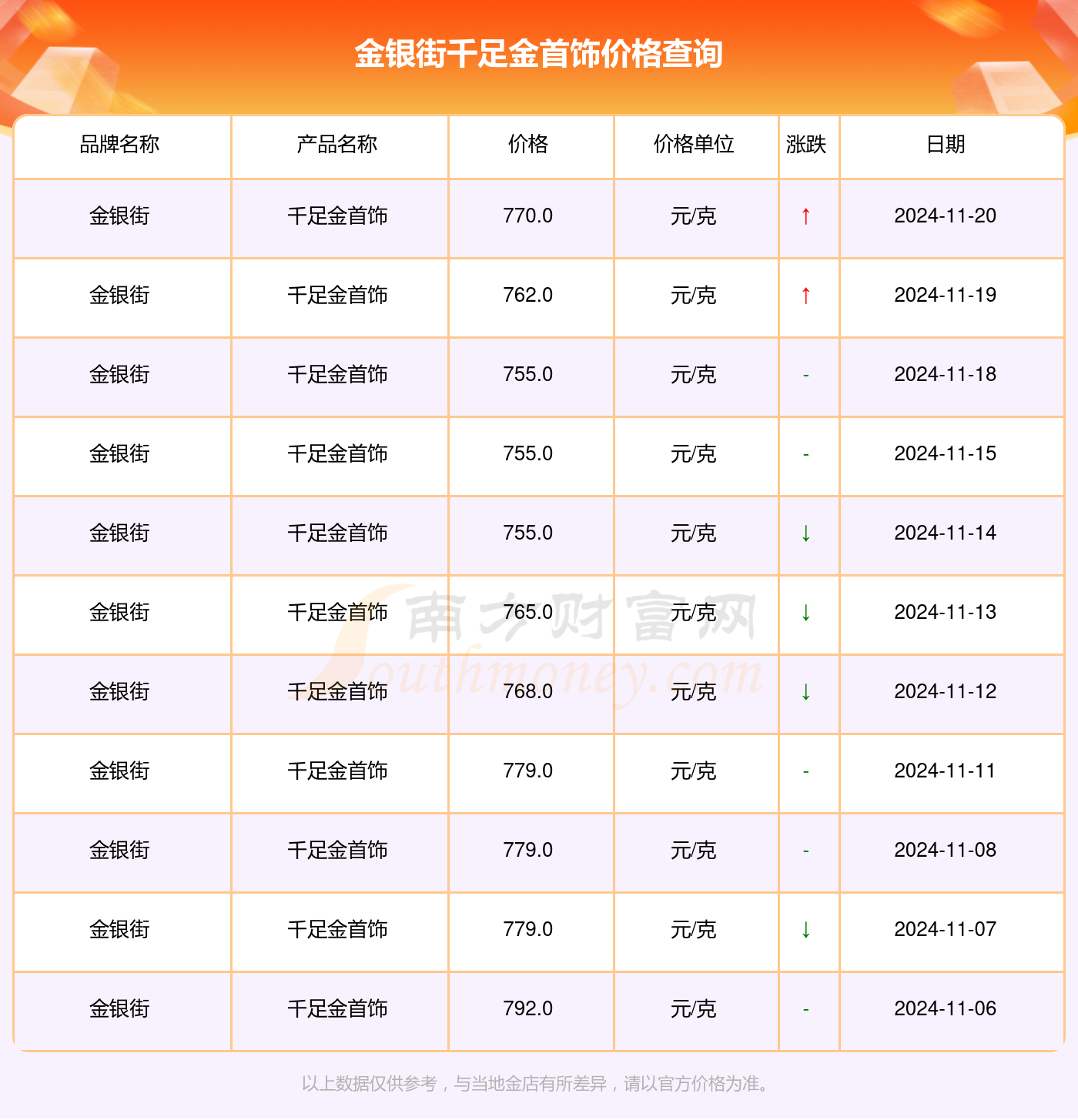 解讀千足金魅力，走進(jìn)黃金的世界最新指南