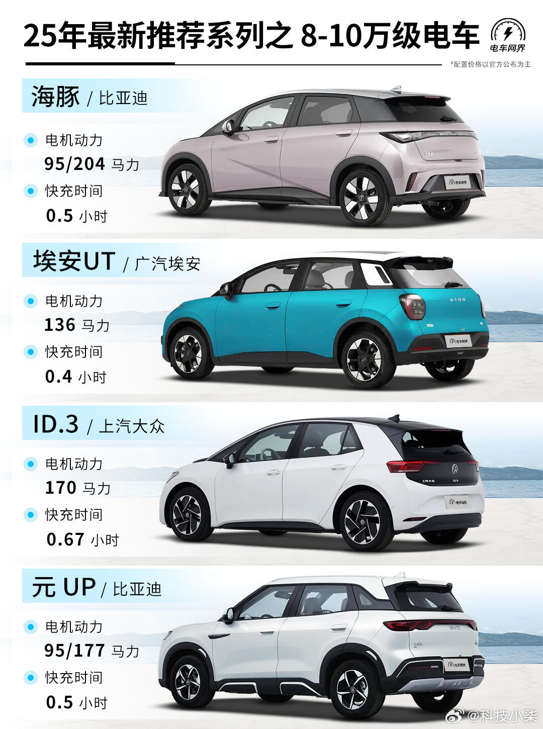 未來駕駛盛宴，揭秘2025最新車型科技