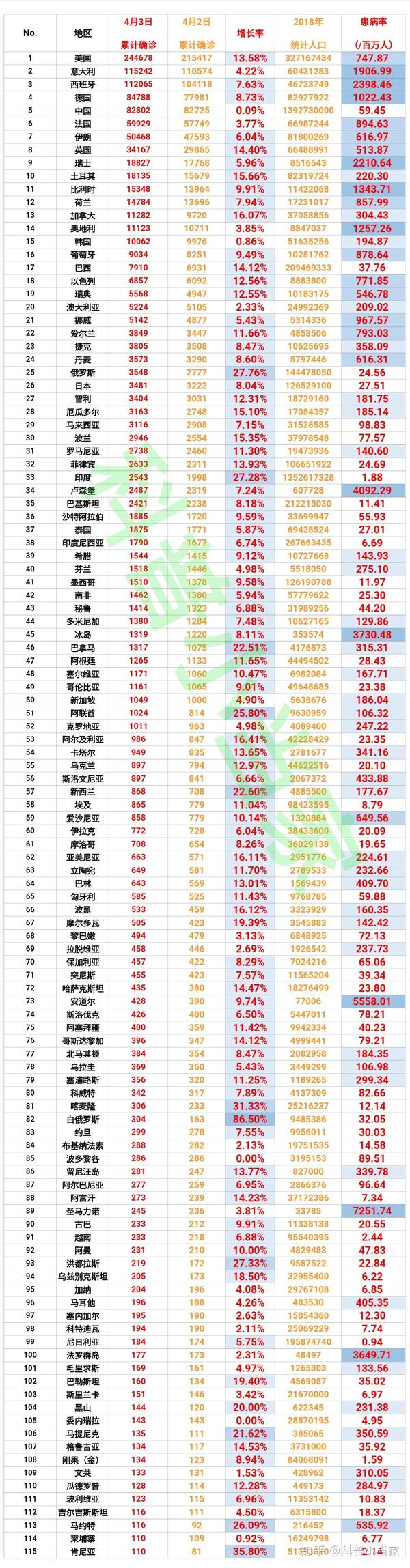 肺炎最新表格，日常更新與溫馨生活的交匯點