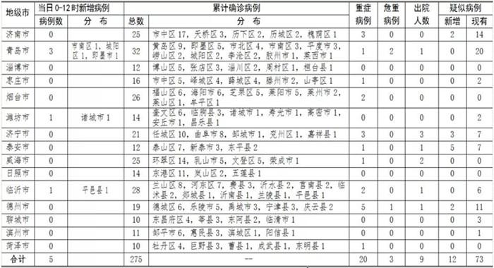 最新肺炎表全面解讀，新冠肺炎動(dòng)態(tài)最新報(bào)告