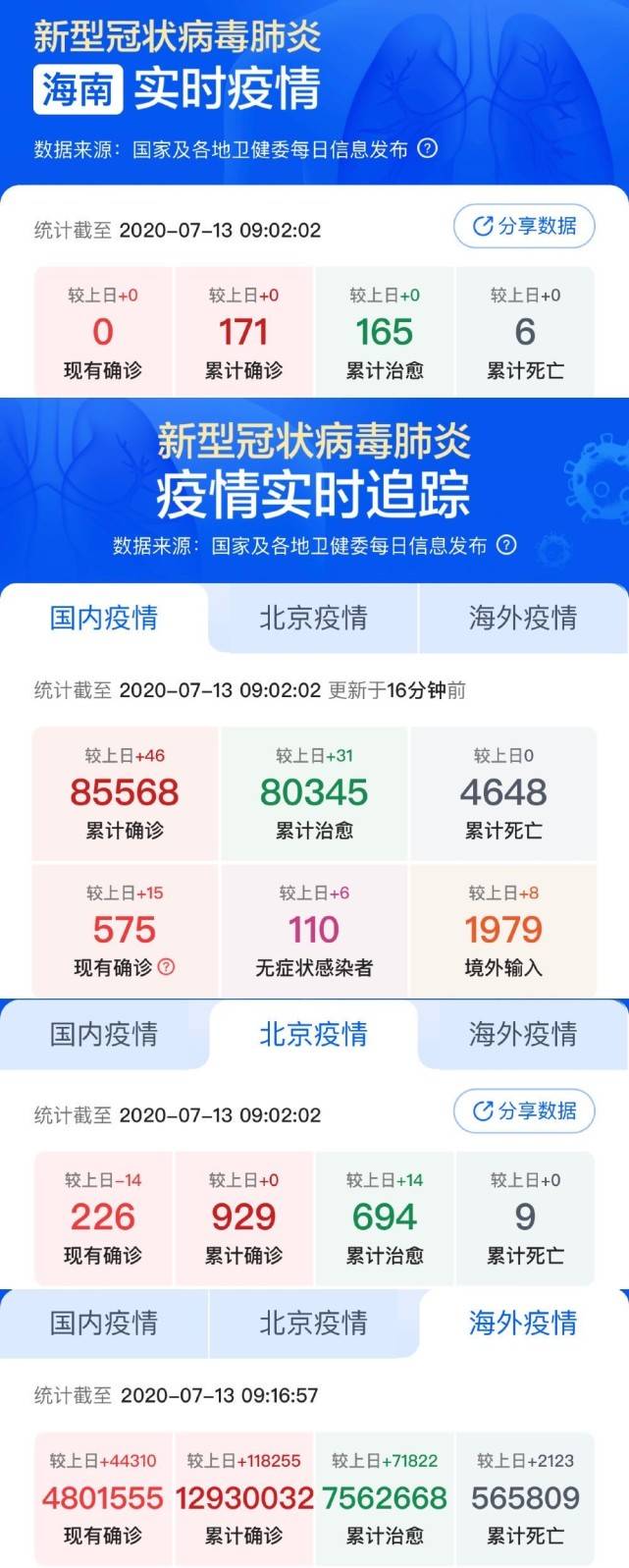 小城抗疫日常，最新疫情評價與溫馨行動