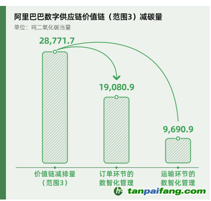 碳時代，最新叫法背后的探索背景、重大事件與重要地位