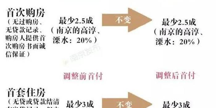 首付比例最新，家的溫馨與友情的深度權(quán)衡之道
