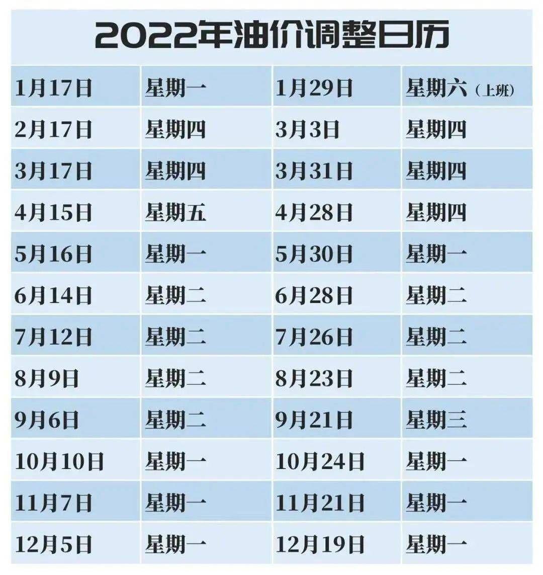 氣油價(jià)最新調(diào)整動(dòng)態(tài)，城市加油奇遇與友情紐帶見證油價(jià)變遷