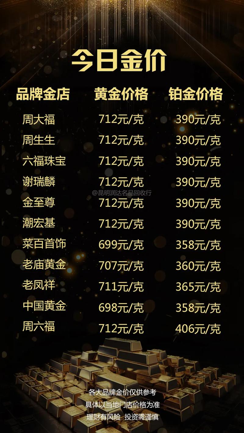 今日黃金金價(jià)行情更新，黃金學(xué)習(xí)之旅閃耀自信光芒