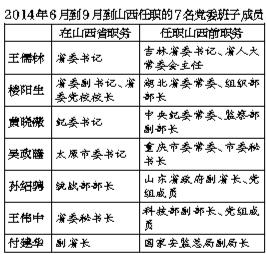 十八大常委最新預(yù)測，未來走向與各方觀點探析