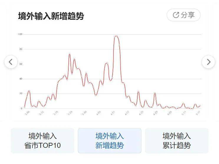 疫情動(dòng)態(tài)圖片下的日常小確幸，一張圖溫暖傳遞故事