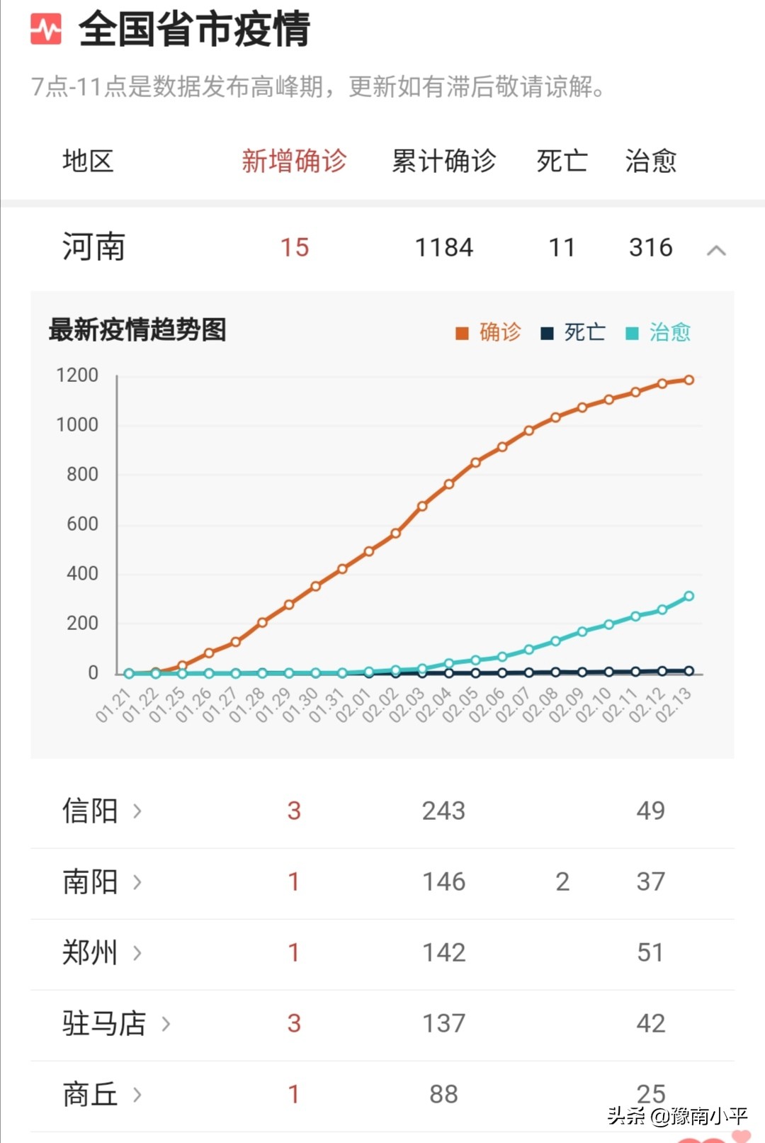 LED光源 第15頁