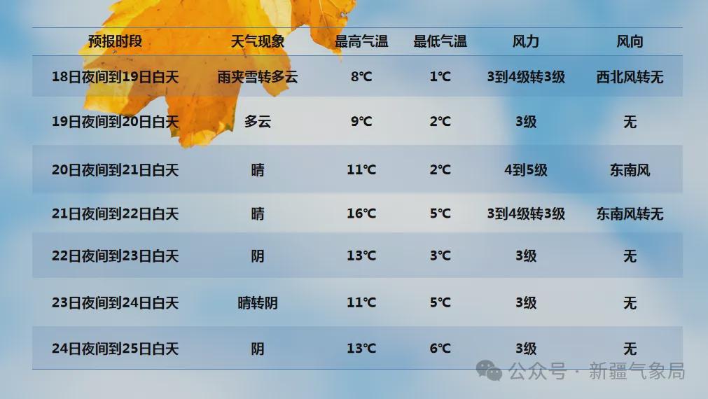 新疆冷空氣來(lái)襲，全方位旅行與生活指南??