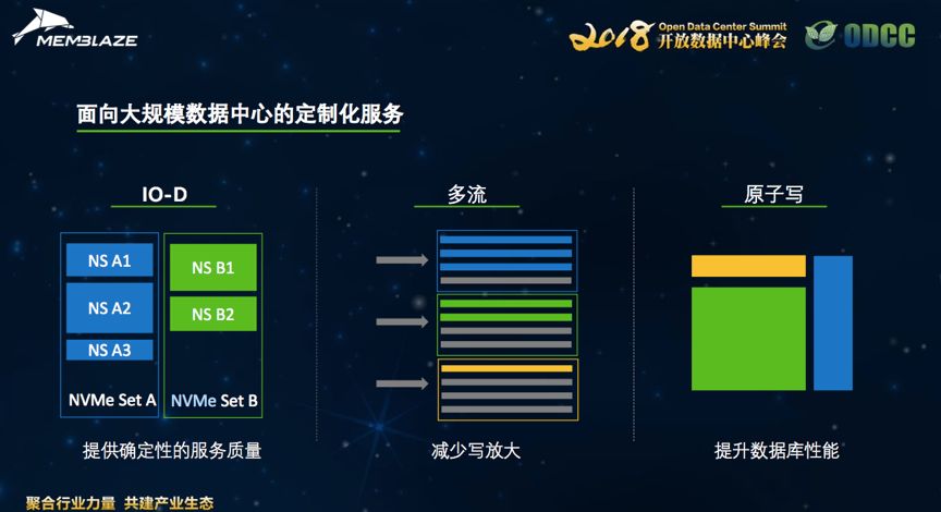 最新大規(guī)模數(shù)據(jù)，探索數(shù)字世界的無(wú)限潛力