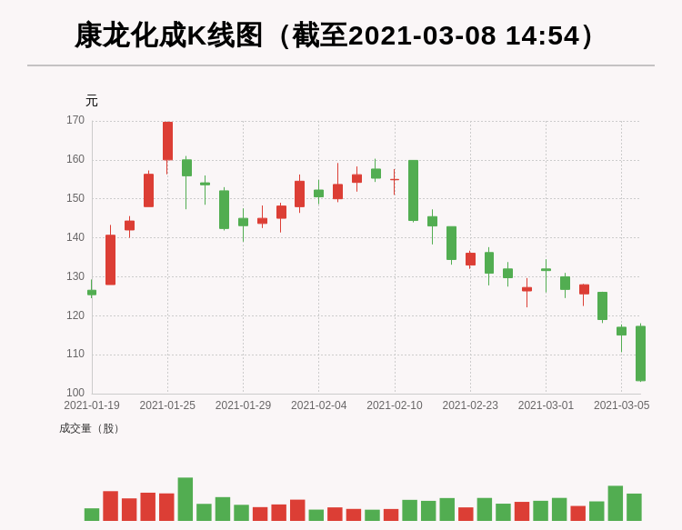但斌2025最新持股揭秘，探索至2025年的投資藍(lán)圖