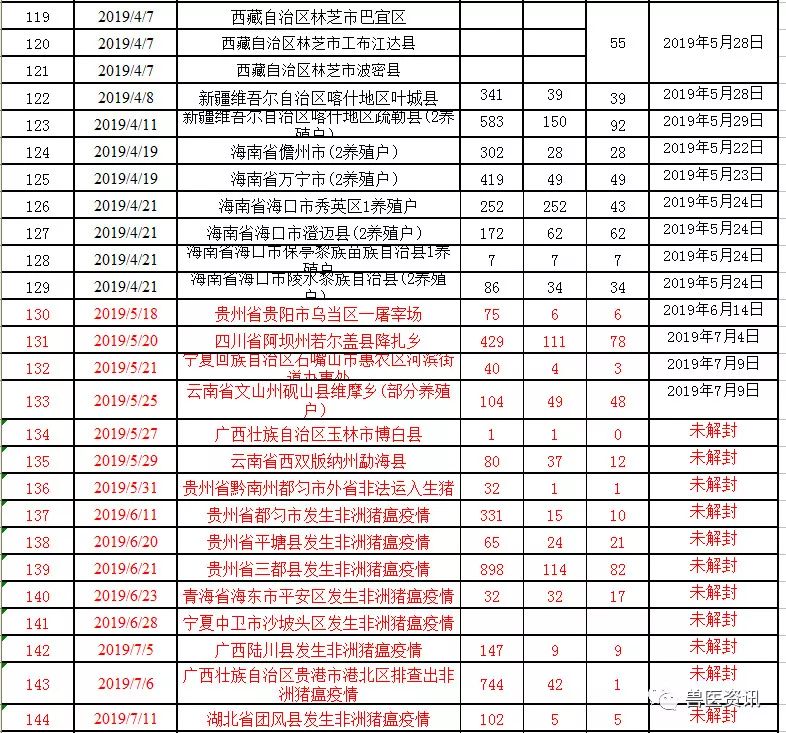 湖北疫情最新動(dòng)態(tài)更新，疫情狀況及應(yīng)對(duì)措施????