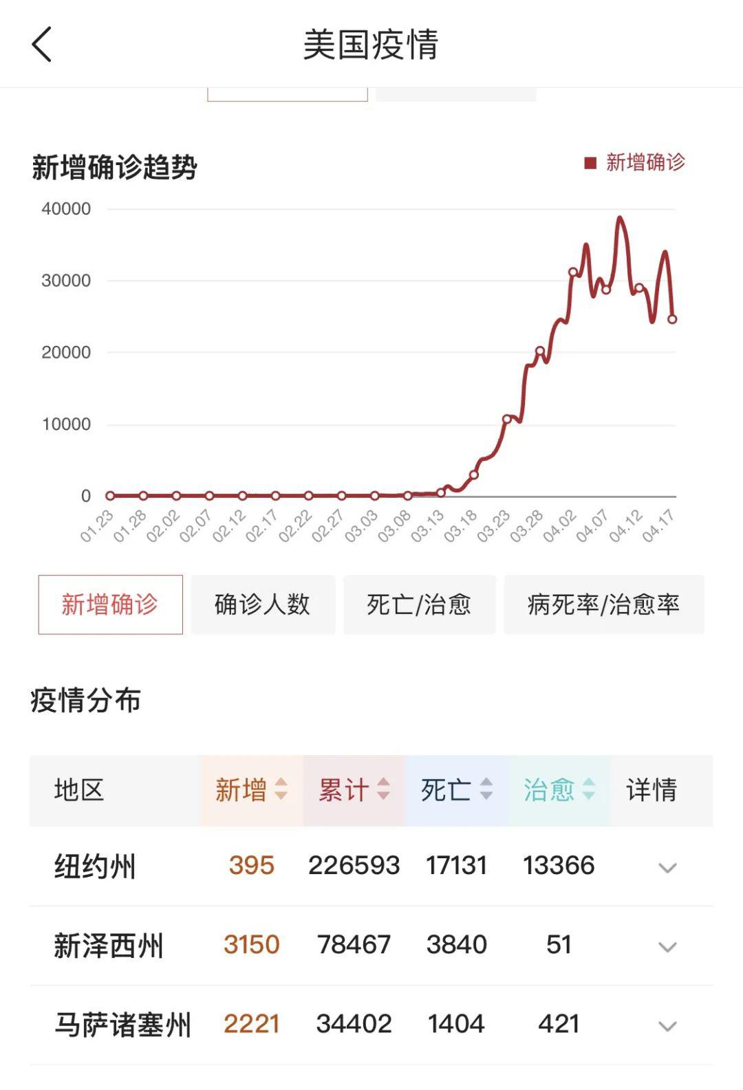 美國最新疫情動態(tài)回顧與影響分析，XX月XX日的數(shù)據(jù)及分析