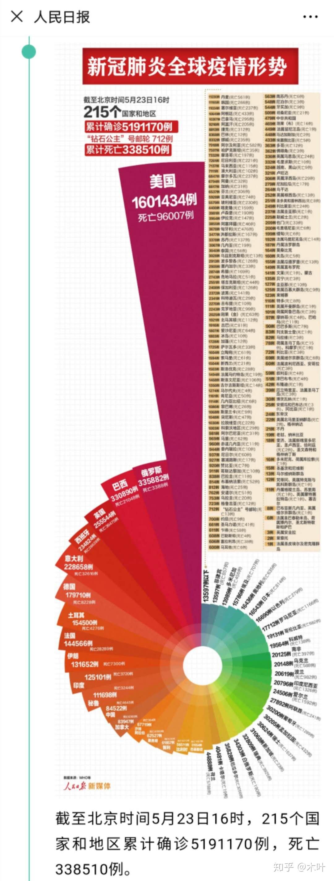中國(guó)最新疫情報(bào)告更新，最新疫情動(dòng)態(tài)及數(shù)據(jù)概覽