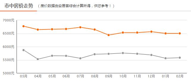 四線房?jī)r(jià)最新動(dòng)態(tài)，背景、事件、影響與地位分析