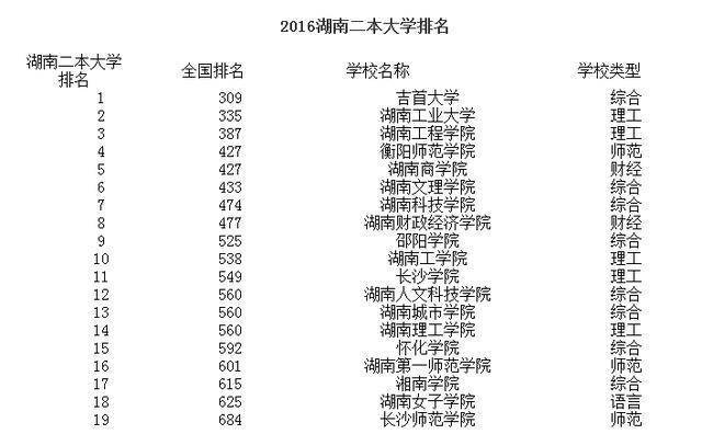 湖南最新一二本學(xué)校，科技前沿引領(lǐng)未來(lái)教育體驗(yàn)重塑之路
