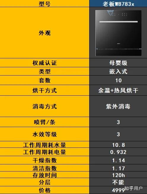 最新洗碗機(jī)技術(shù)解決家庭清潔難題，輕松打造潔凈家園