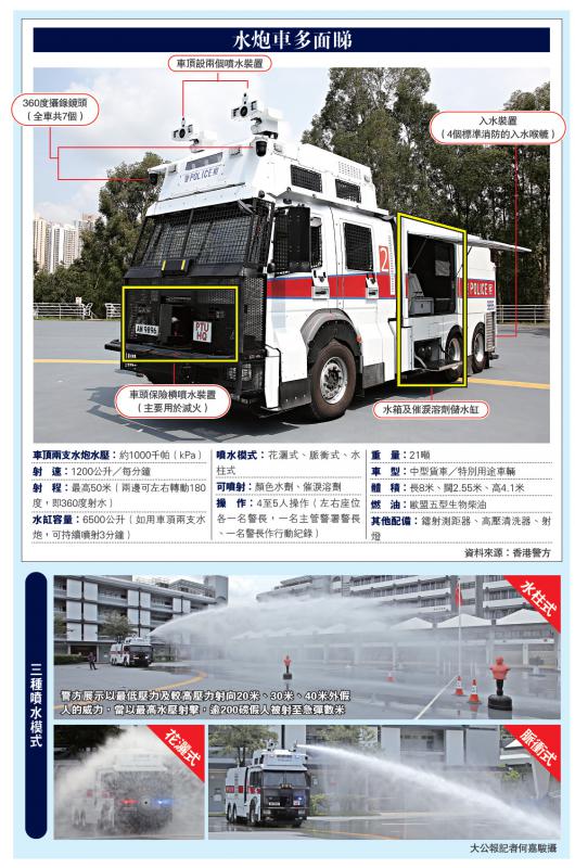 港警最新裝備，旅行利器，探索自然美景的必備工具