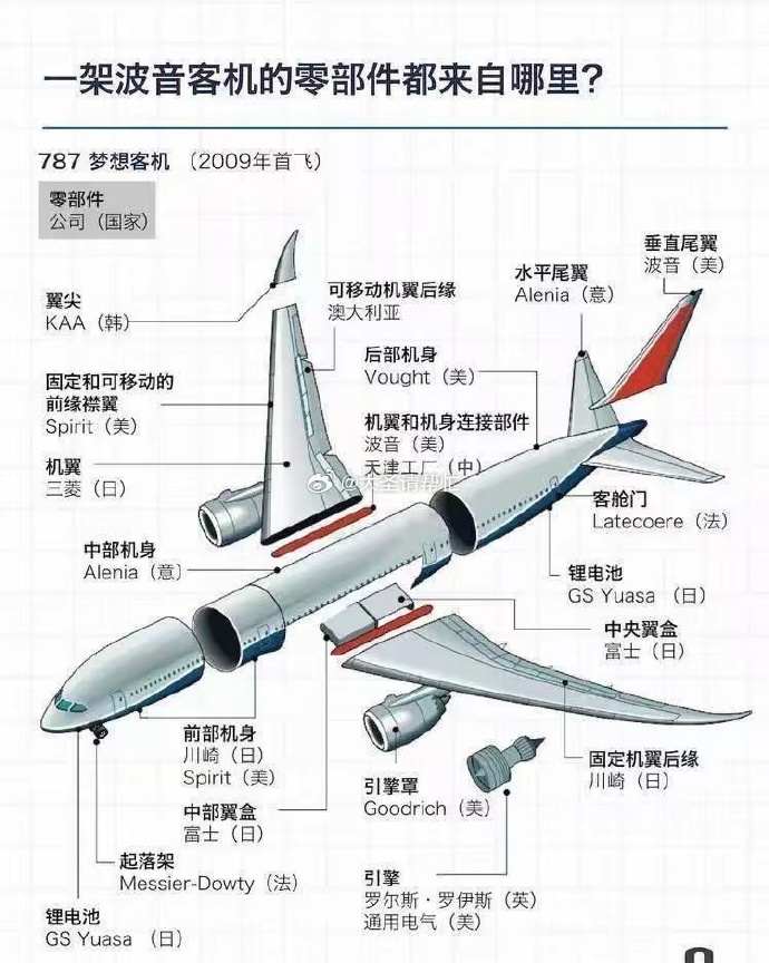 時代之翼的輝煌，最新版飛機(jī)展翅高飛