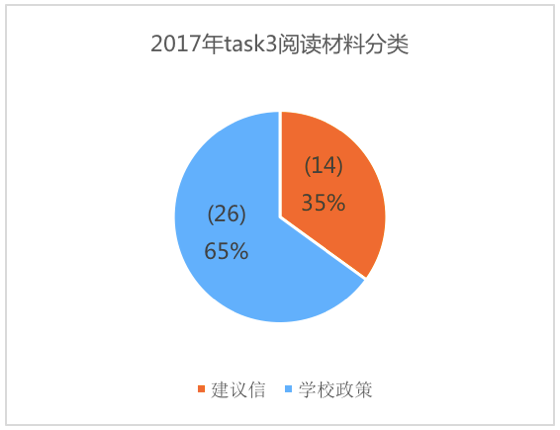 美國(guó)預(yù)情最新數(shù)據(jù)揭示，科技引領(lǐng)未來智能生活新體驗(yàn)