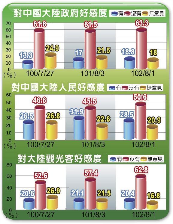 臺(tái)中最新民調(diào)，變化帶來(lái)自信，學(xué)習(xí)鑄就未來(lái)發(fā)展之路