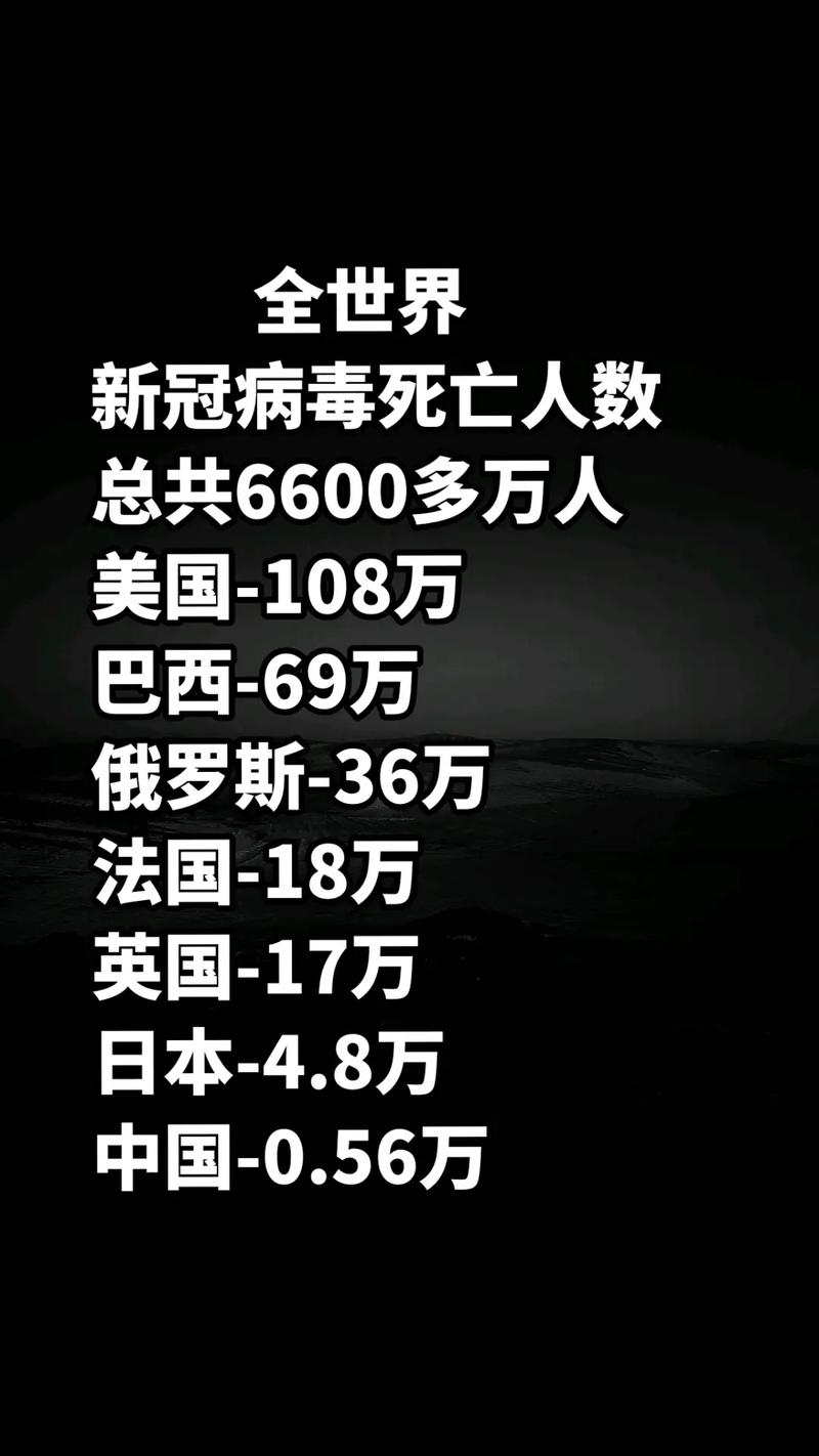 全球最新疫情動(dòng)態(tài)，疫情現(xiàn)狀究竟如何？