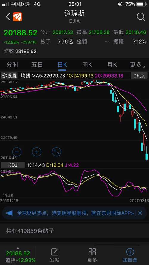 美股最新行情速遞，時(shí)代舞臺(tái)與市場(chǎng)脈搏的同步共振