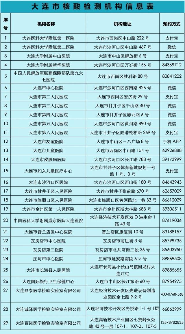 大連今日疫情最新動(dòng)態(tài)，溫馨日常在行動(dòng)